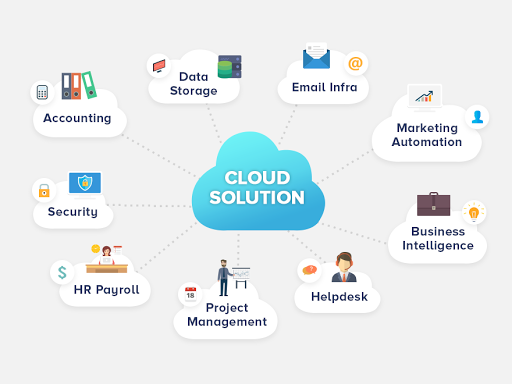 Cloudbiz - blog